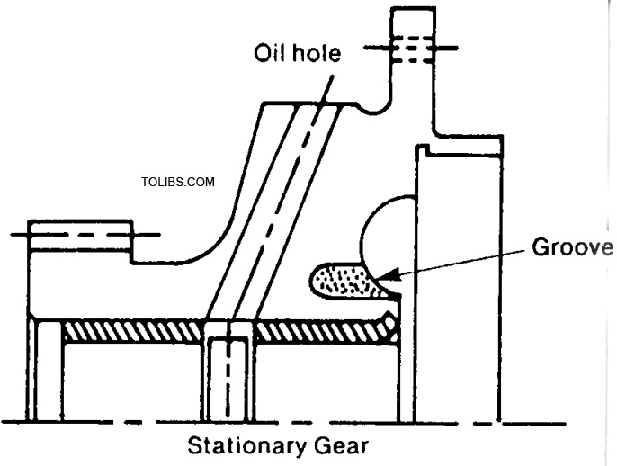 Stationary gears