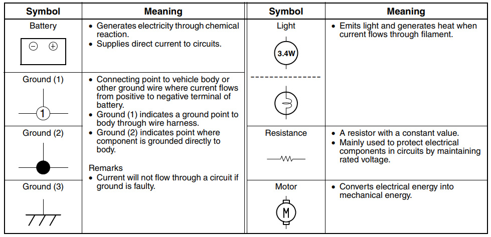 SYMBOLS