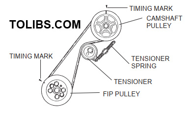 Tensioner, Tensioner Spring Disassembly Note Tensioner, Tensioner Spring Disassembly Note