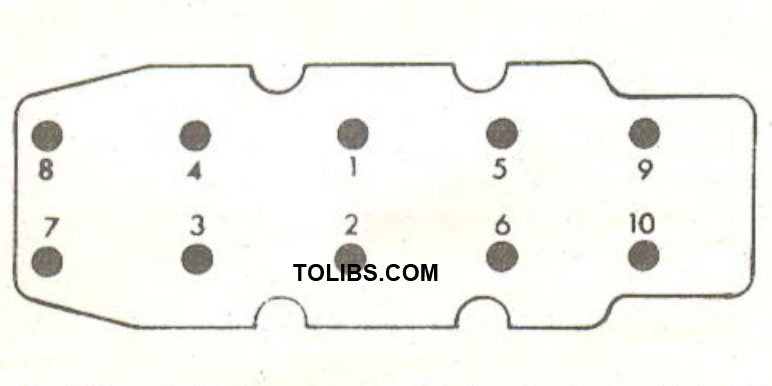 Tightening sequence for the cylinder head bolts