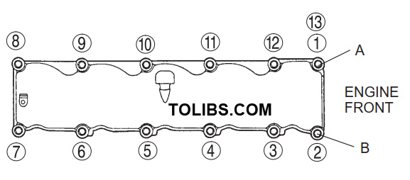 Tightening torque Tightening torque