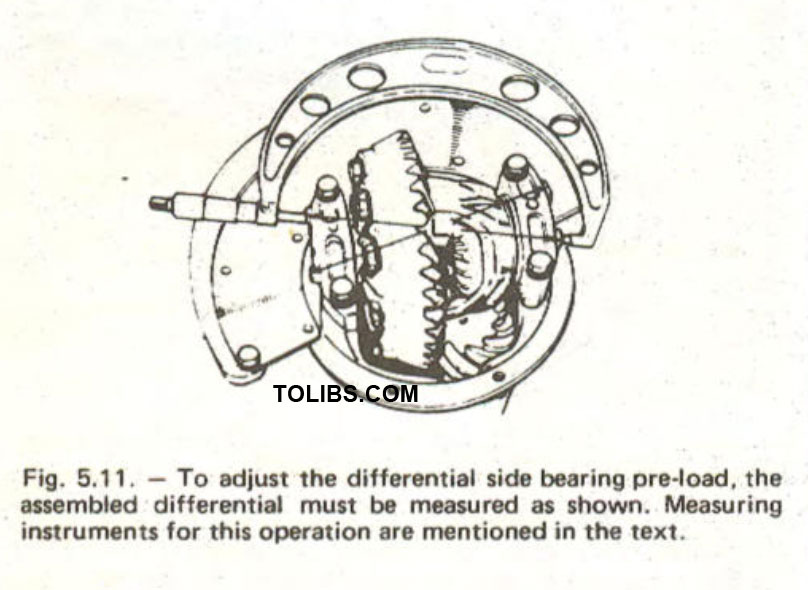 To adjust the differential side bearing pre-load, the assembled differential must be measured as shown. Measuring instruments for this operation are mentioned in the text.