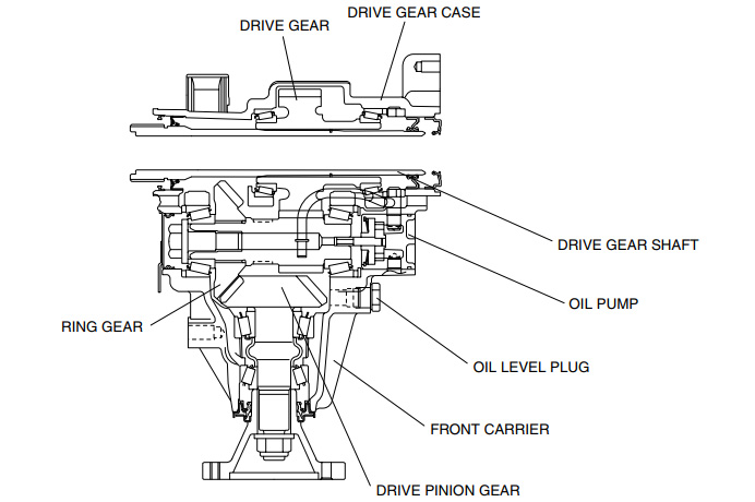 TRANSFER CROSS-SECTIONAL VIEW