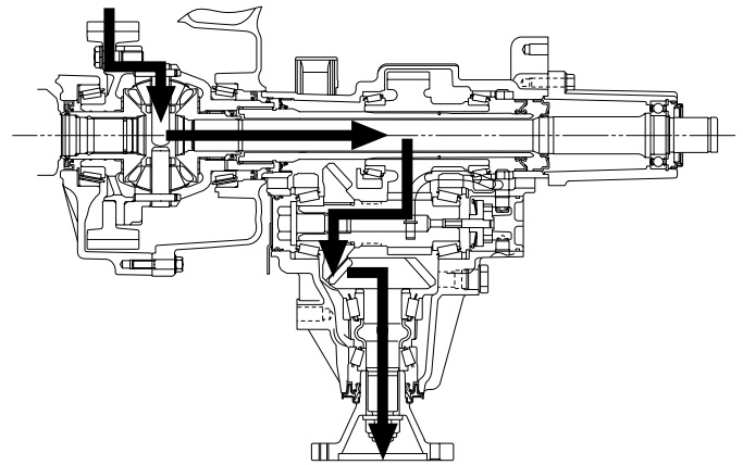 TRANSFER POWER FLOW