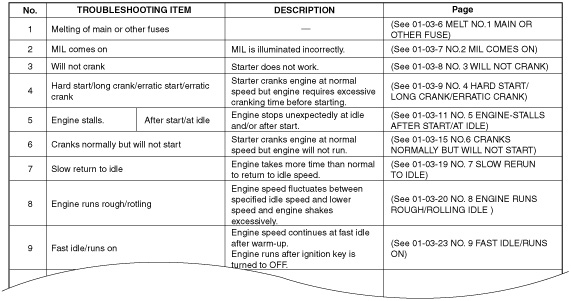 Using the diagnostic index, Malfunction symptoms are listed in the diagnostic index under symptom troubleshooting