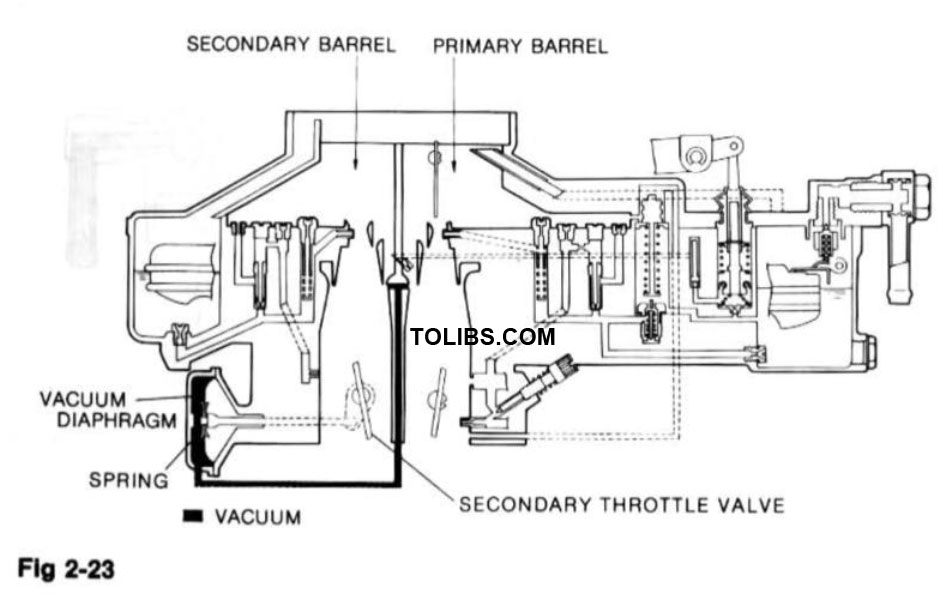 VACUUM CONTROL