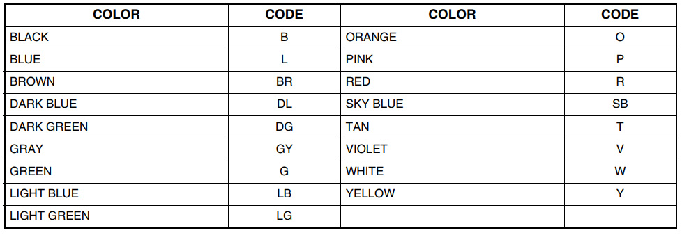 WIRING COLOR CODE