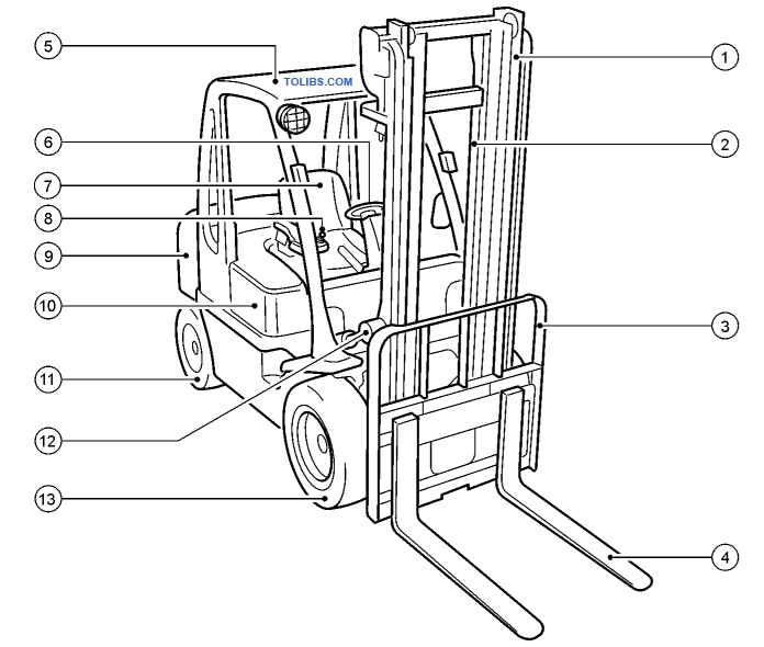 NAME OF COMPONENTS