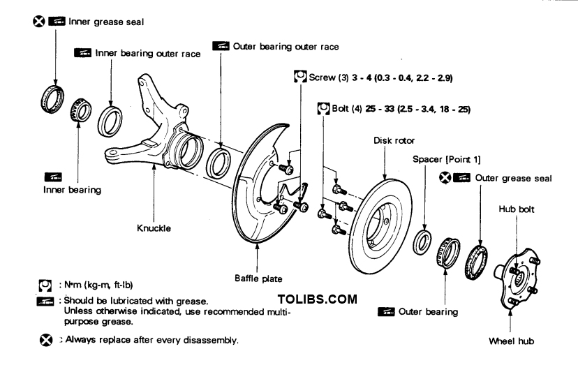 Front accelerator assembly and disassembly