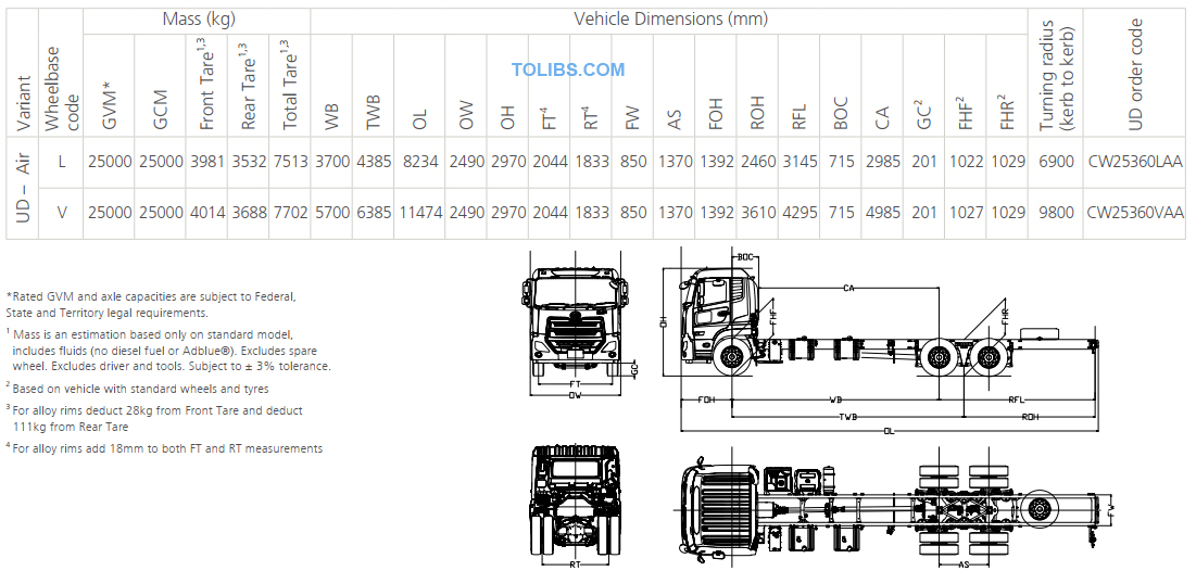MAJOR DIMENSIONS