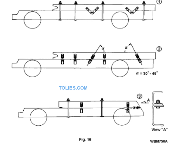Preventing Fore-and-Aft Movement