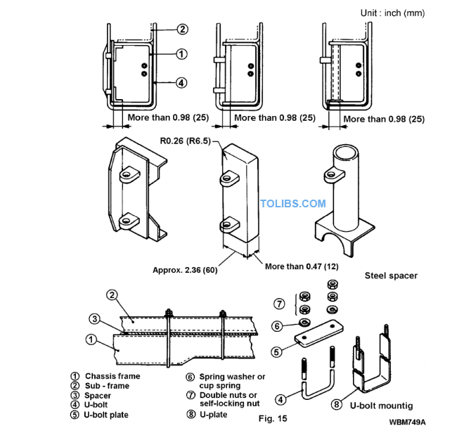 U-Bolt Mounting