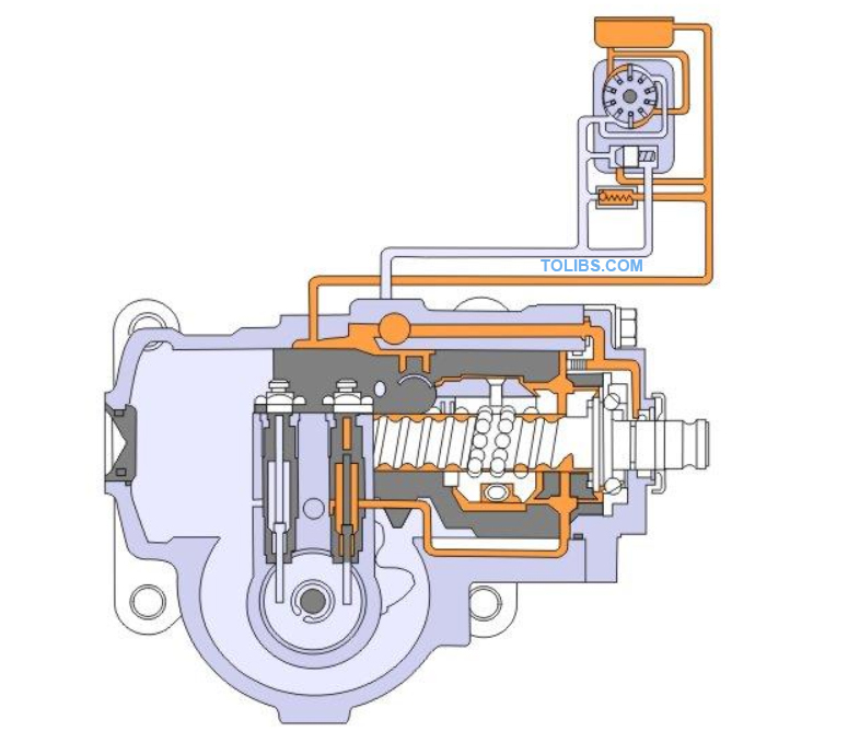 Hydraulic steering limiter, operation