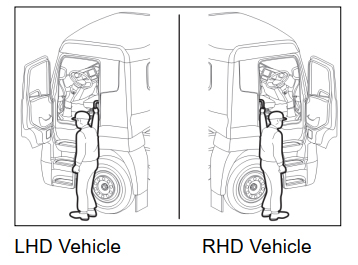 LHD Vehicle and RHD Vehicle