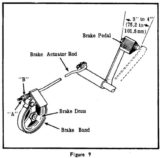 BRAKE PEDAL ADJUSTMENT