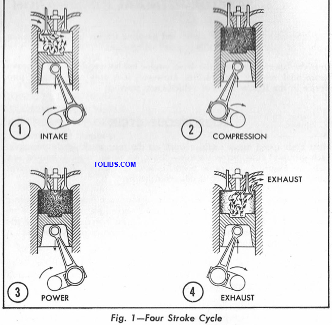 COMPRESSION RATIO