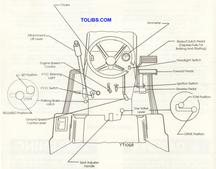 CONTROLS AND OPERATION
