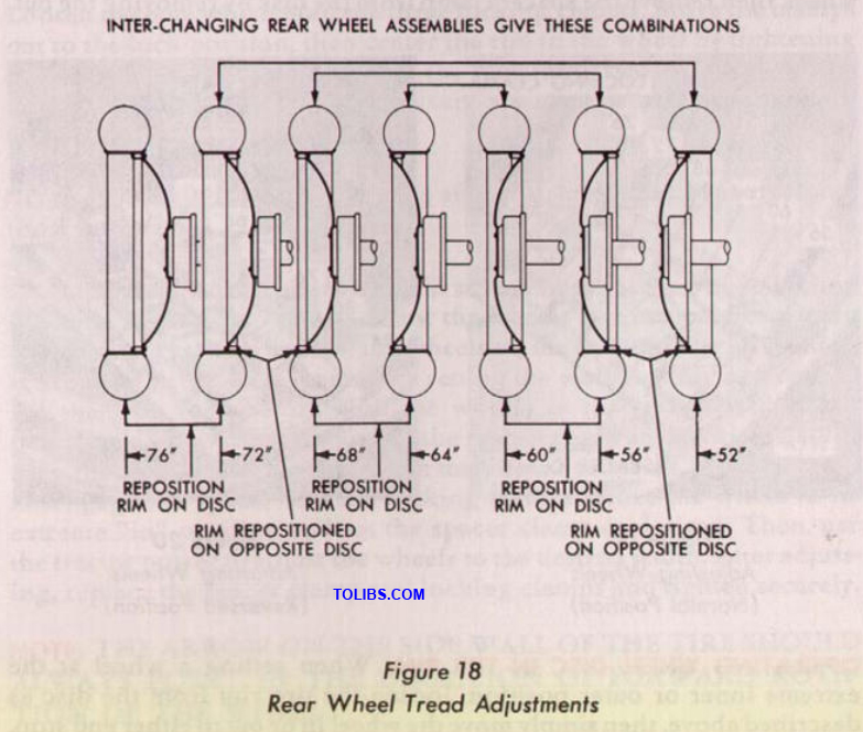 Figure 18 Rear Wheel Tread Adjustments