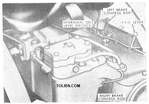 Figure 2 Brake Pedal Locks and P.T .O. Lever