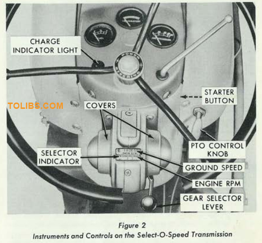 Figure 2 Instruments and Controls on the Select-O-Speed Transmission