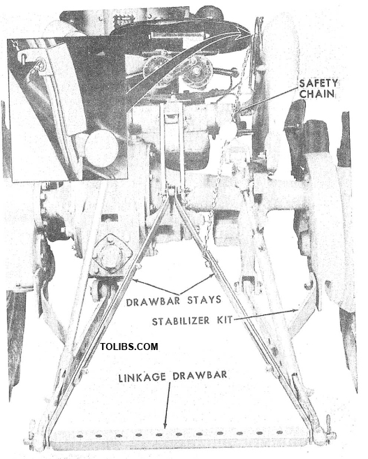 Figure 4 Drawbar Stays and Safety Chain