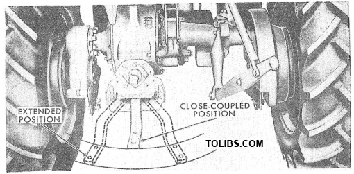 Figure 5 Swinging Drawbar 
