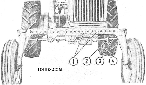 Figure 6 Front Axle Adjustment
