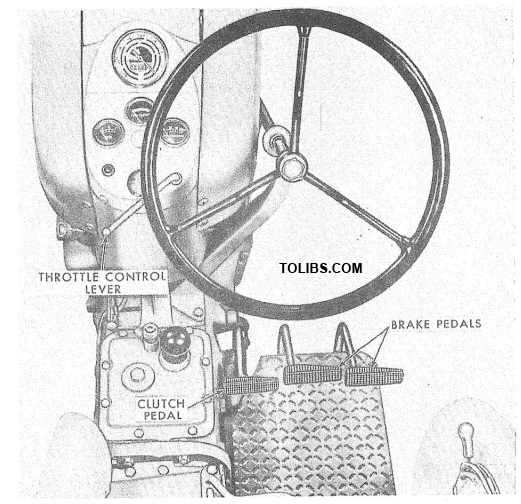 Figure 1 Controls and Instruments CONTROLS