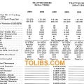 Ford Tractor 2000, 3000, 4000 Series Workshop Manual