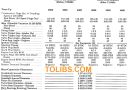 Ford Tractor 2000, 3000, 4000 Series Workshop Manual