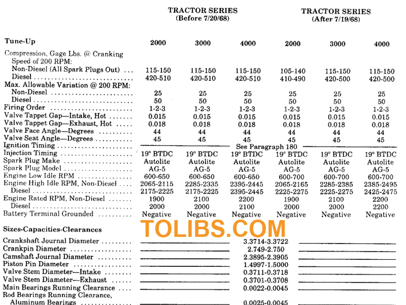 Ford Tractor 2000, 3000, 4000 Series Workshop Manual