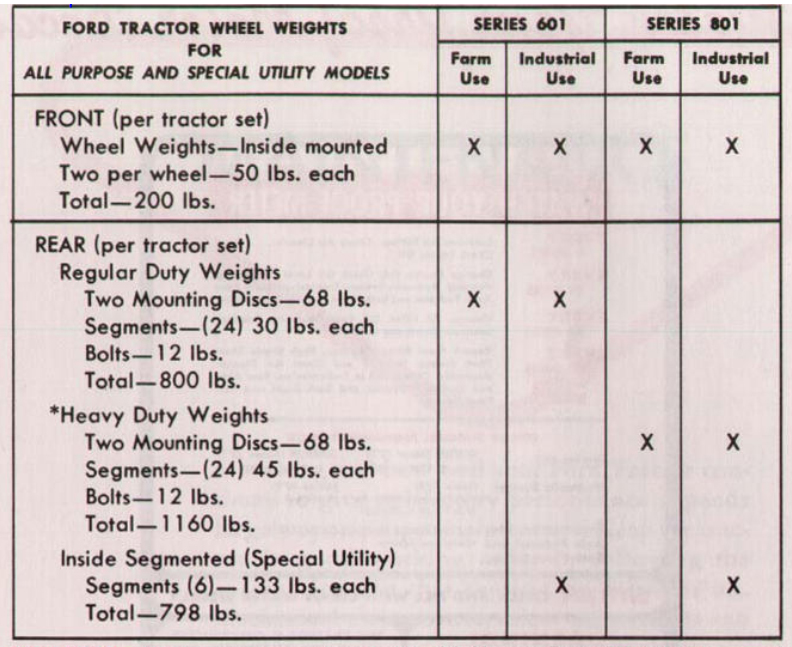 FORD TRACTOR WHEEL WEIGHTS