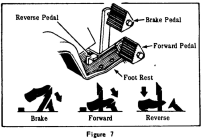 FORWARD PEDAL 