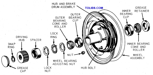 FRONT WHEEL ASSEMBLY