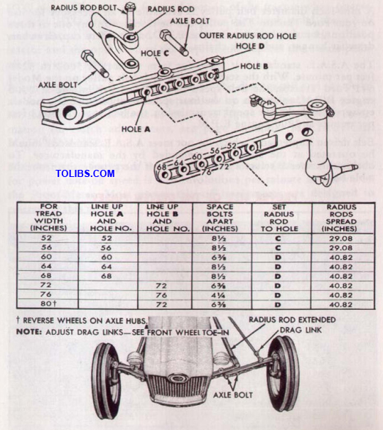 Front Wheel Tread Adjustments