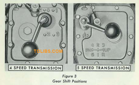 Gear Shift Position