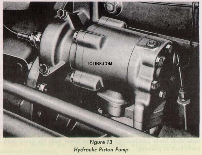 Hydraulic Piston Pump