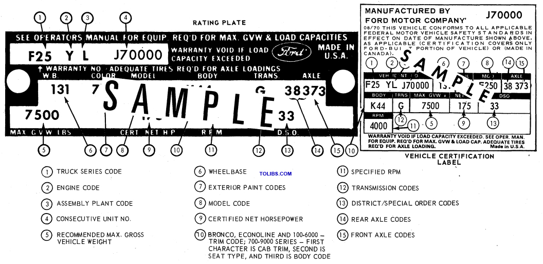 Identification Codes