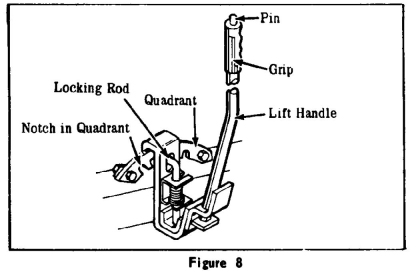 IMPLEMENT LIFT HANDLE