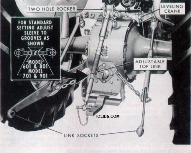 Figure 14 Leveling Crank and Adjustable Top Link