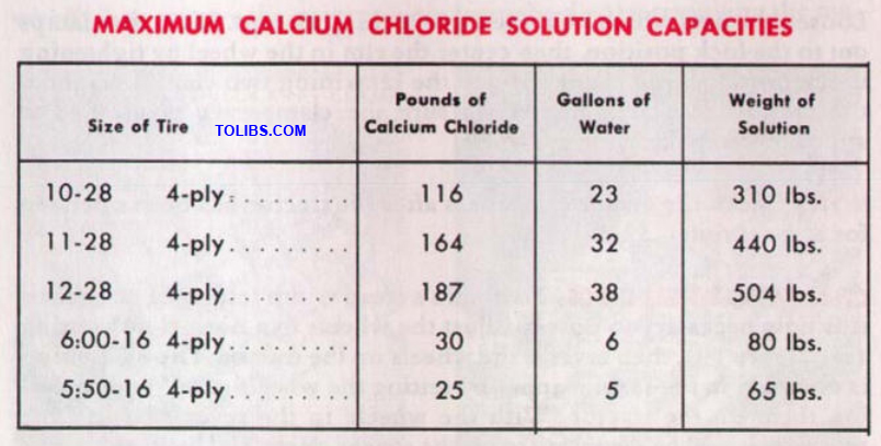 MAXIMUM CALCIUM CHLORIDE SOLUTION CAPACITIES