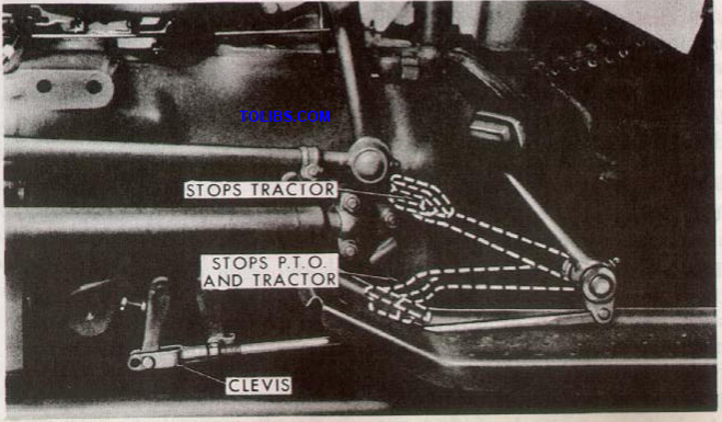 Figure 16 Operating the Live PTO Clutch
