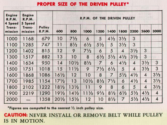 PROPER SIZE OF THE DRIVEN PULLE