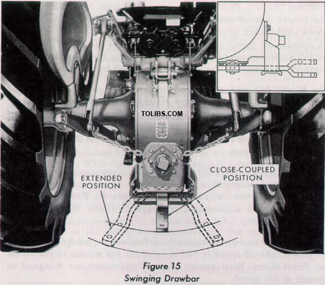 Figure 15 Swinging Drawbar