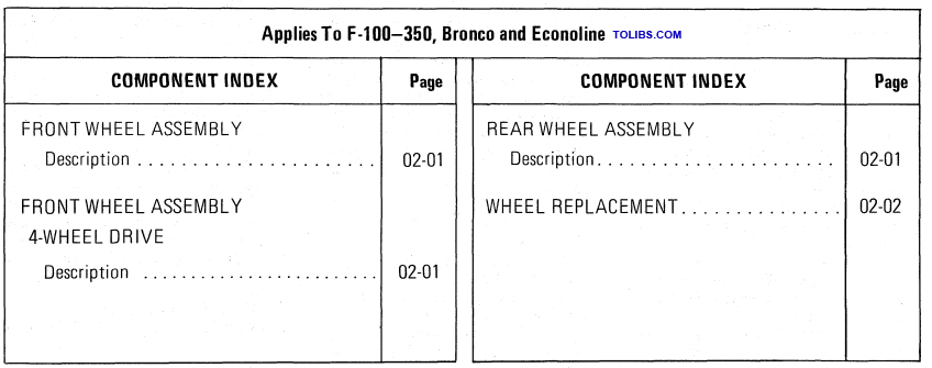 Wheels and Tires Drop Center Rim