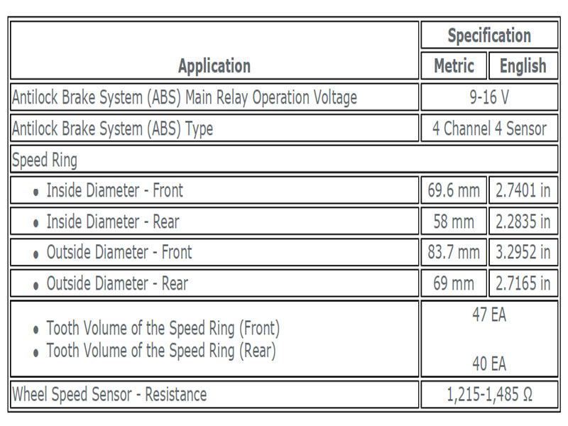ABS Component Specifications