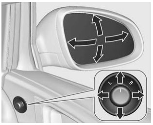Exterior mirrors
