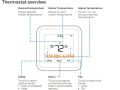 T6 Pro Smart Programmable Thermostat User Installation Guide