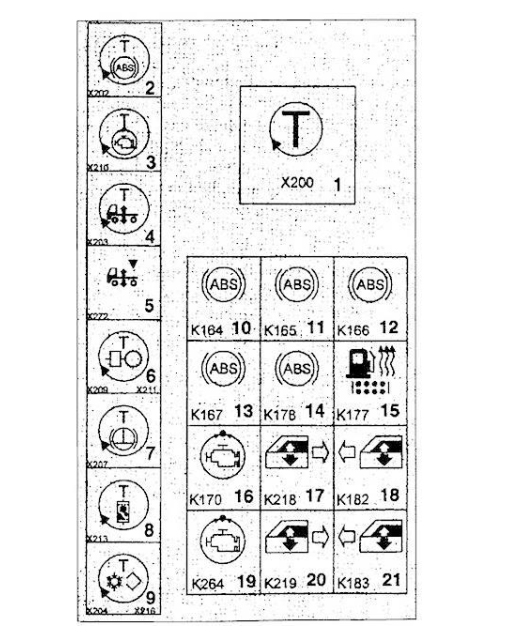 Designation Diagrams