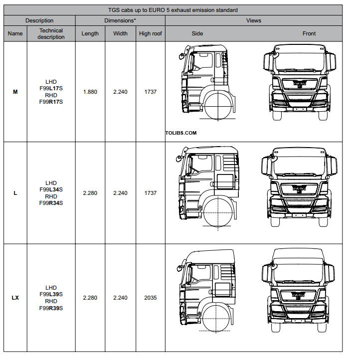 Table TGS cabs up to EURO 5 exhaust emission standard